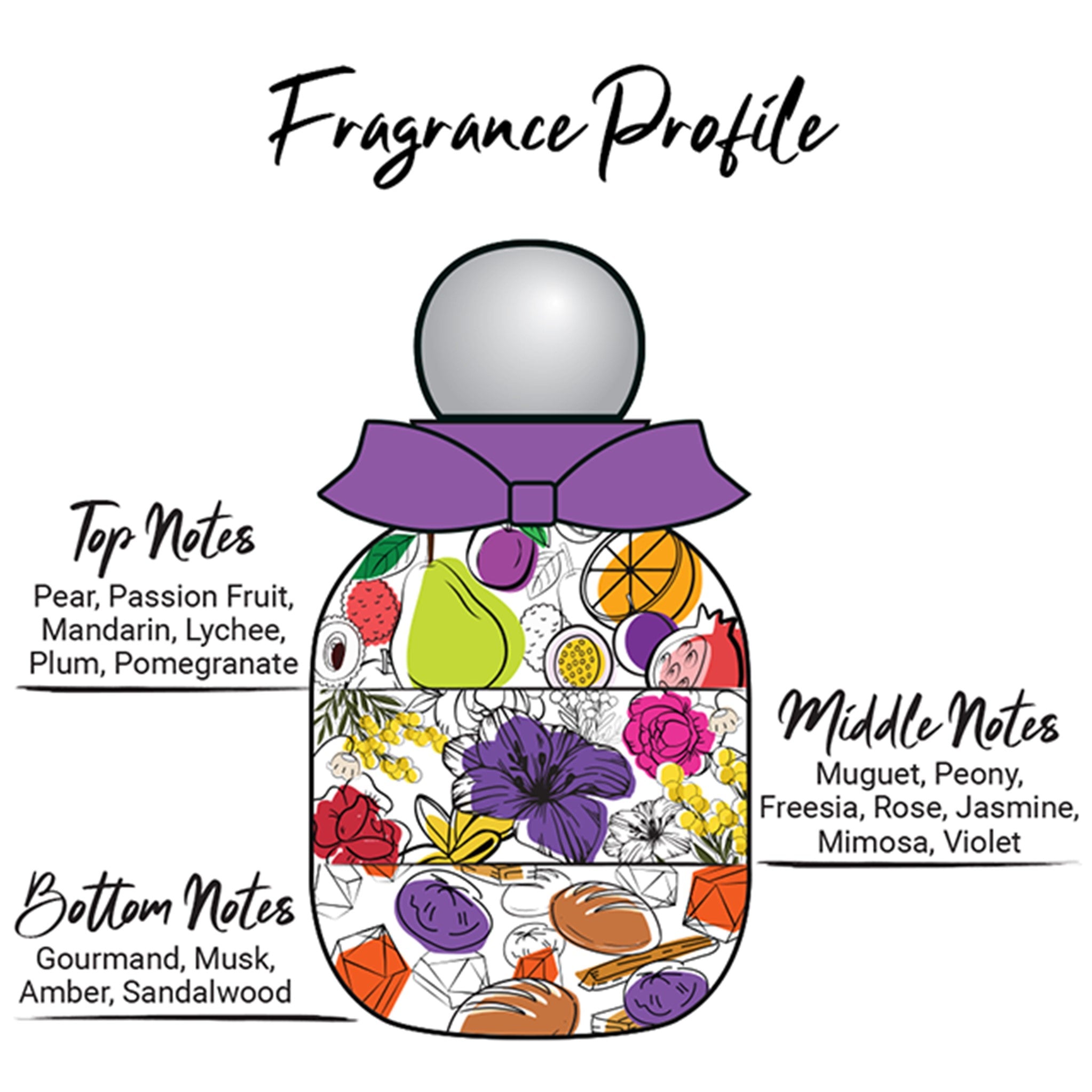 Chic Perfume Edt 50ml - Adore