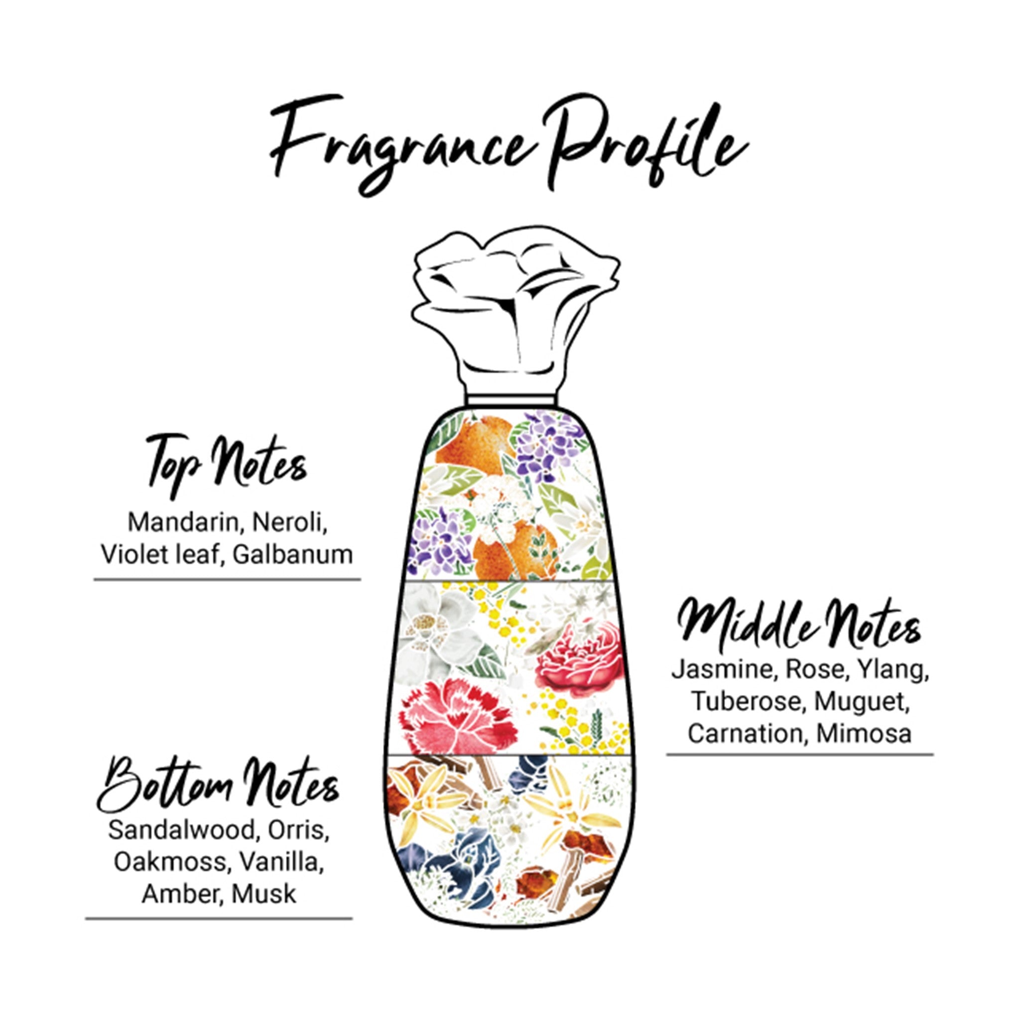 Enchanteur EDT 50ml - Romantic